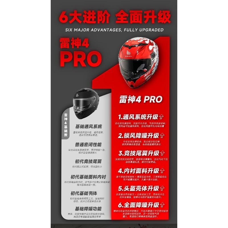НОВЫЕ мотоциклетные шлемы MT T – обзор и цена Dual Visor Motorcycle Racing Helmet